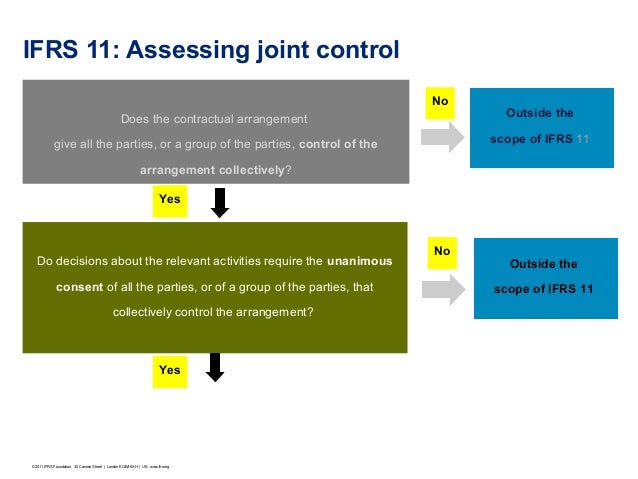 Joint arrangement ifrs picture