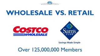 WHOLESALE VS. RETAIL

Over 125,000,000 Members

 