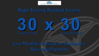 Begin Earning Residual Income

30 x 30
Customers Left

Customers Right

Earn Monthly Override on Customers’
Recurring Payments

 