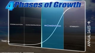 ©2011 WorldVentures Marketing,
LLC

 