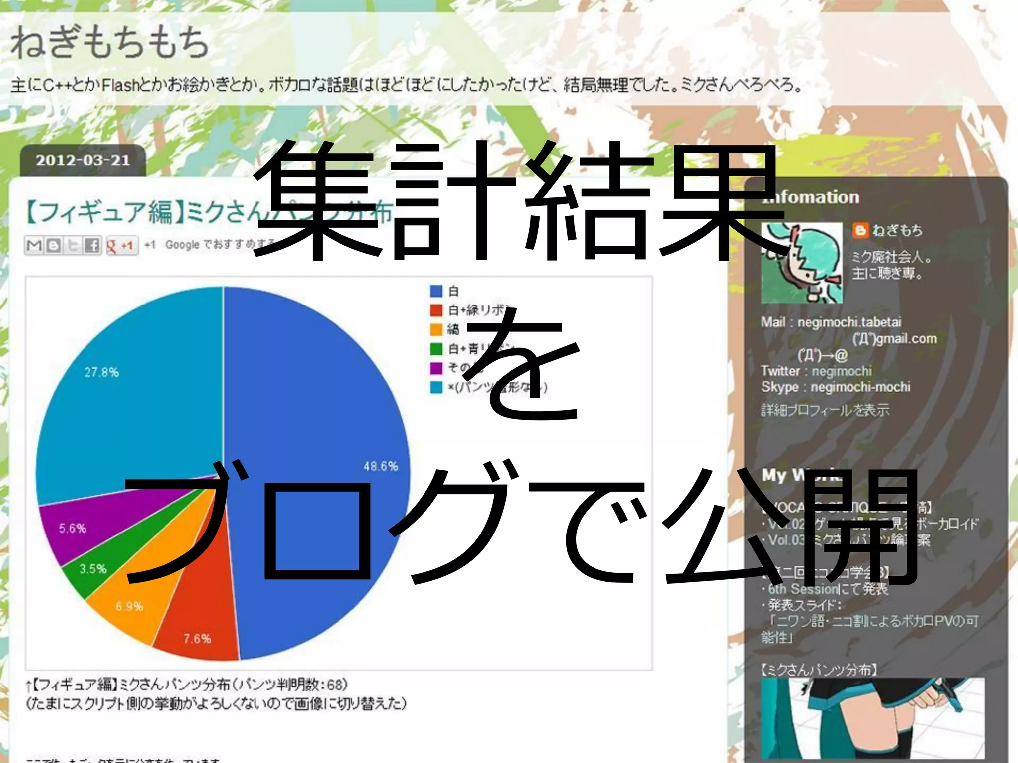 集計結果
を
ブログで公開
 