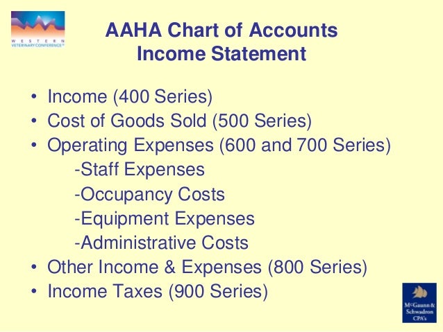 Aaha Chart Of Accounts