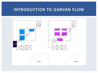 Flow Cytometry Training : Introduction day 1 session 1 | PPTX