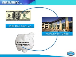WORLDVENTURES
$100 One Time Fee
$100 Vacation
Savings Account
 
