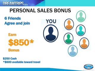 PERSONAL SALES BONUS
6 Friends
Agree and join
$250 Cash
*$600 available toward travel
Earn
$850*
Bonus
 