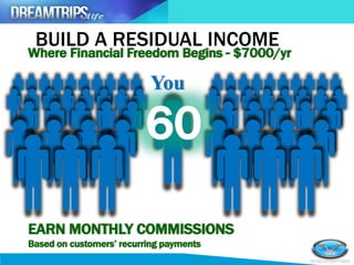 BUILD A RESIDUAL INCOME
You
Where Financial Freedom Begins - $7000/yr
60
EARN MONTHLY COMMISSIONS
Based on customers’ recurring payments
 