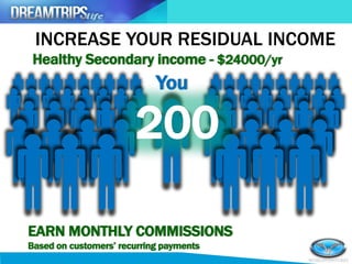INCREASE YOUR RESIDUAL INCOME
You
Healthy Secondary income - $24000/yr
200
EARN MONTHLY COMMISSIONS
Based on customers’ recurring payments
 