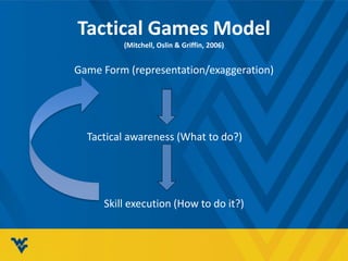 Game Form (representation/exaggeration)
Tactical awareness (What to do?)
Skill execution (How to do it?)
Tactical Games Model
(Mitchell, Oslin & Griffin, 2006)
 