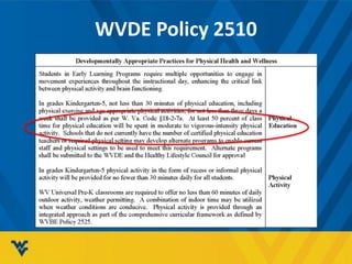 WVDE Policy 2510
 
