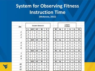System for Observing Fitness
Instruction Time
(McKenzie, 2012)
 