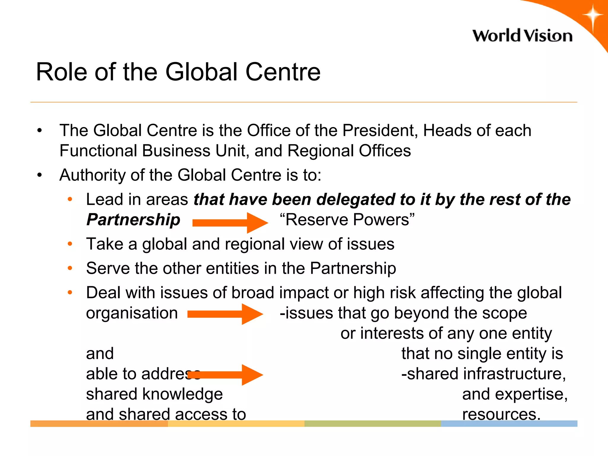 Role of the Global Centre

• The Global Centre is the Office of the President, Heads of each
  Functional Business Unit, and Regional Offices
• Authority of the Global Centre is to:
   • Lead in areas that have been delegated to it by the rest of the
     Partnership                 “Reserve Powers”
   • Take a global and regional view of issues
   • Serve the other entities in the Partnership
   • Deal with issues of broad impact or high risk affecting the global
     organisation                -issues that go beyond the scope
                                          or interests of any one entity
     and                                           that no single entity is
     able to address                               -shared infrastructure,
     shared knowledge                                       and expertise,
     and shared access to                                   resources.
 
