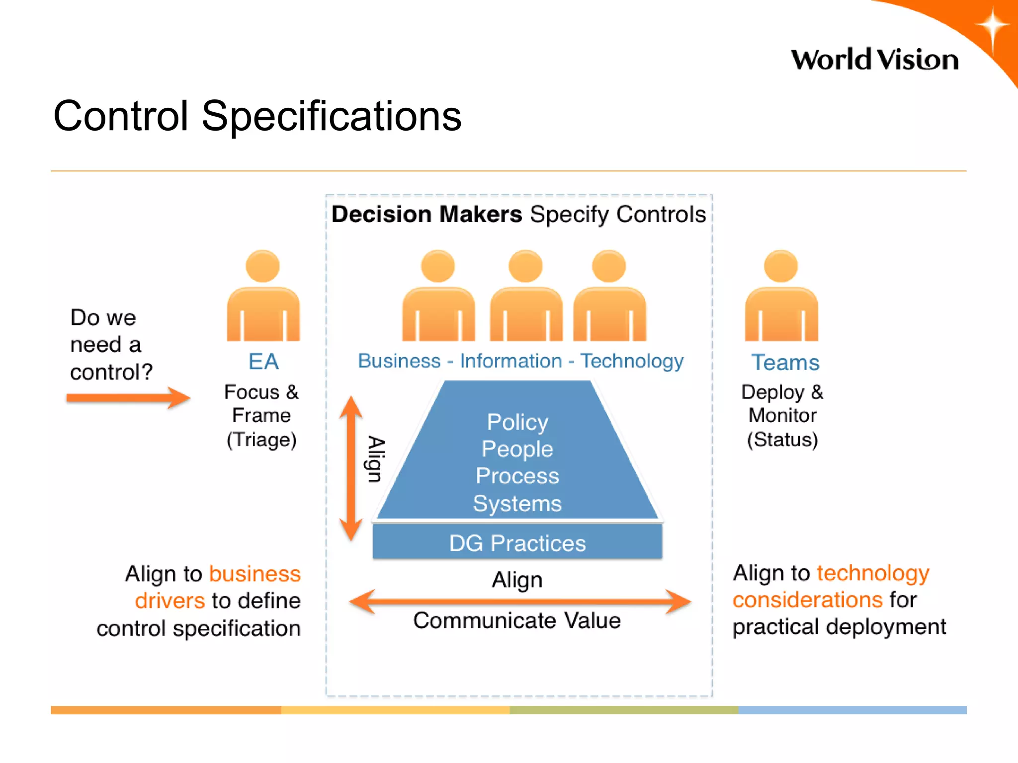 Control Specifications
 