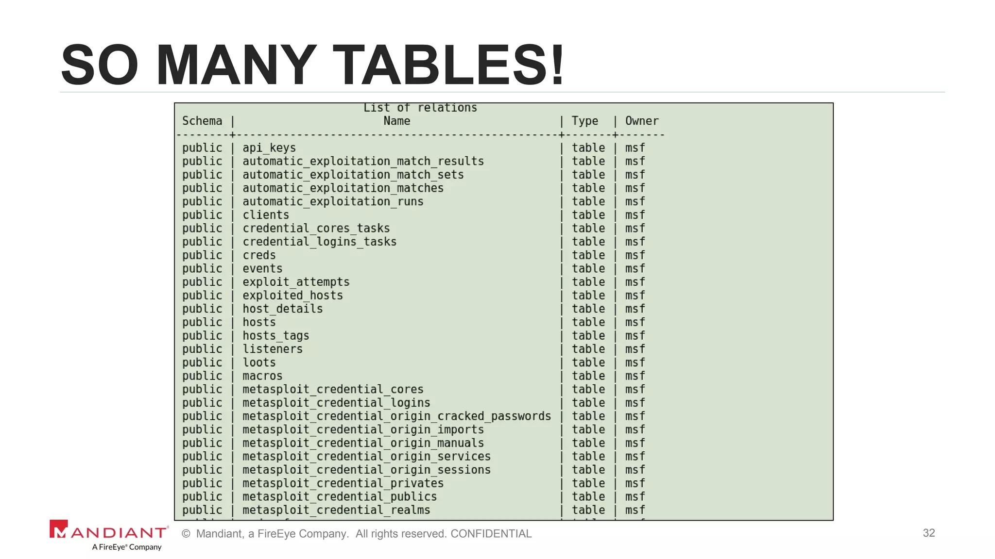 32© Mandiant, a FireEye Company. All rights reserved. CONFIDENTIAL
SO MANY TABLES!
 