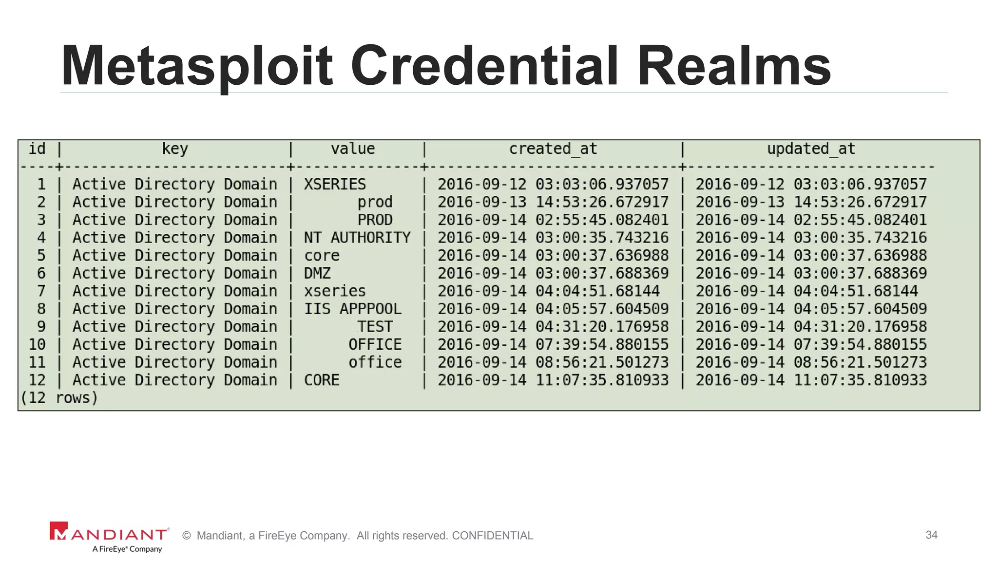34© Mandiant, a FireEye Company. All rights reserved. CONFIDENTIAL
Metasploit Credential Realms
 
