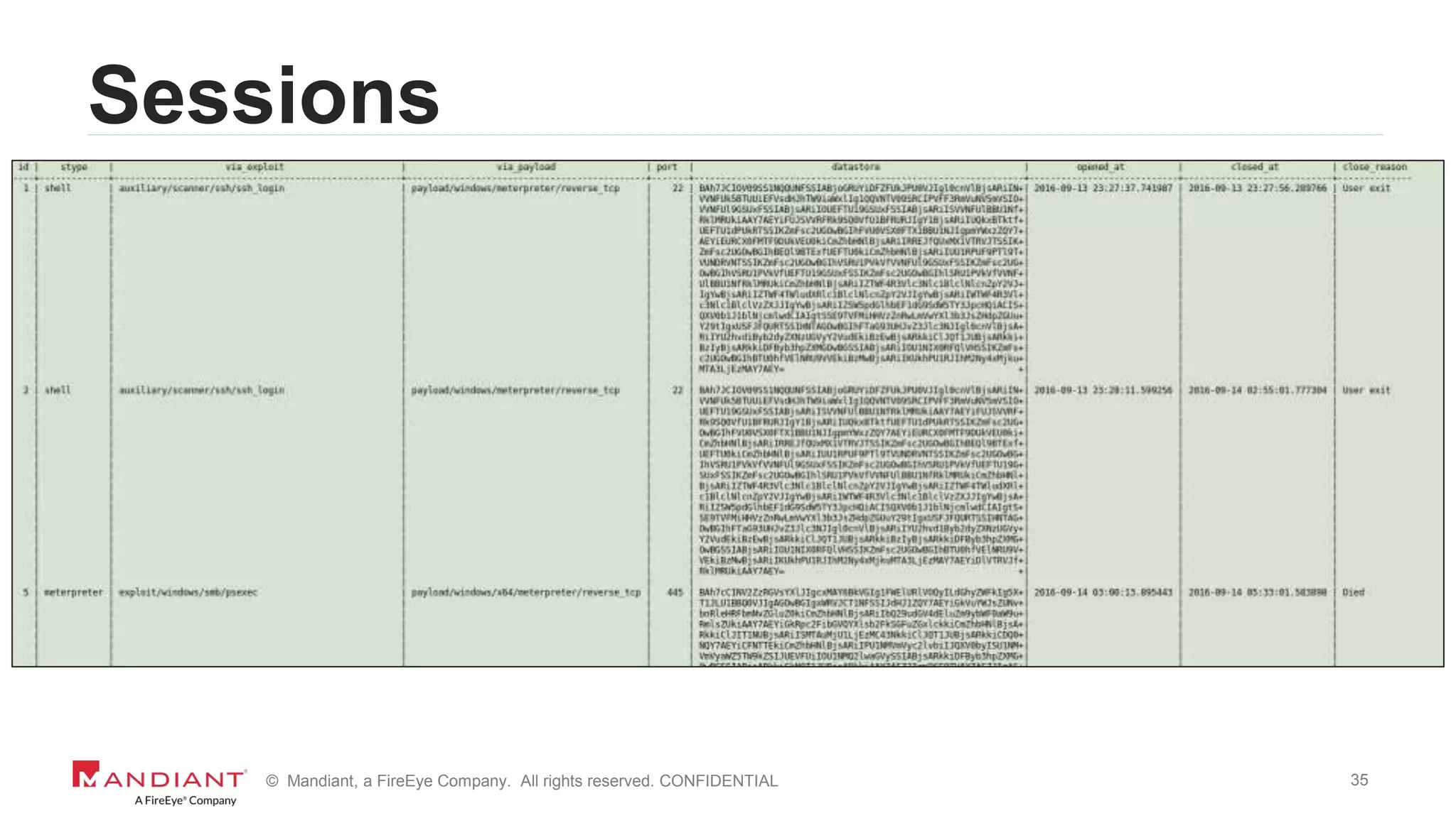 35© Mandiant, a FireEye Company. All rights reserved. CONFIDENTIAL
Sessions
 