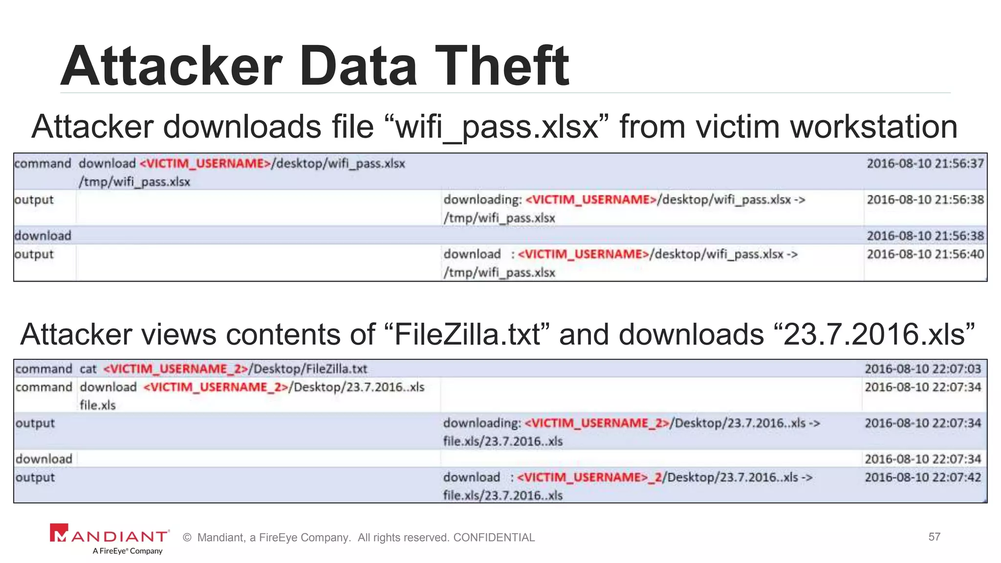 57© Mandiant, a FireEye Company. All rights reserved. CONFIDENTIAL
Attacker Data Theft
Attacker downloads file “wifi_pass.xlsx” from victim workstation
Attacker views contents of “FileZilla.txt” and downloads “23.7.2016.xls”
 