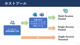 利用予定の
アプリケーションが
マルチセッションに
対応している
Yes
No
Multi-Session
Pooled
Yes
No
ユーザーに
管理者権限が不要
Single-Session
Pooled
Single-Session
Personal
ホストプール
14
 