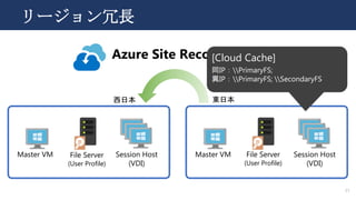 21
リージョン冗長
Session Host
(VDI)
File Server
(User Profile)
Master VM
Azure Site Recovery
Session Host
(VDI)
Master VM File Server
(User Profile)
東日本西日本
[Cloud Cache]
同IP：PrimaryFS;
異IP：PrimaryFS; SecondaryFS
 