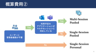 利用予定の
アプリケーションが
マルチセッションに
対応している
Yes
No
Multi-Session
Pooled
Yes
No
ユーザーに
管理者権限が不要
Single-Session
Pooled
Single-Session
Personal
概算費用②
25
 