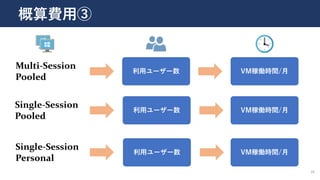 Multi-Session
Pooled
Single-Session
Pooled
Single-Session
Personal
概算費用③
26
利用ユーザー数
利用ユーザー数
利用ユーザー数
VM稼働時間/月
VM稼働時間/月
VM稼働時間/月
 
