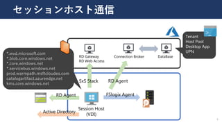 セッションホスト通信
DataBaseRD Gateway
RD Web Access
Connection Broker
RD AgentSxS Stack
FSlogix AgentRD Agent
Tenant
Host Pool
Desktop App
UPN*.wvd.microsoft.com
*.blob.core.windows.net
*.core.windows.net
*.servicebus.windows.net
prod.warmpath.msftcloudes.com
catalogartifact.azureedge.net
kms.core.windows.net
5
Session Host
(VDI)
Active Directory
 