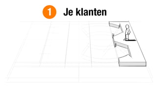 Je klanten1
 
