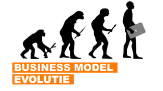 BUSINESS MODEL
EVOLUTIE
 