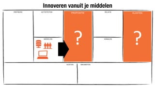 Innoveren vanuit je middelen
?	
  
PROPOSITIE
?	
  
KLANTEN
 