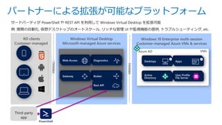 パートナーによる拡張が可能なプラットフォーム
サードパーティが PowerShell や REST API を利用して Windows Virtual Desktop を拡張可能
例: 展開の自動化, 仮想デスクトップのオートスケール, リッチな管理 UI や監視機能の提供, トラブルシューティング, etc.
Windows Virtual Desktop
Microsoft-managed Azure services
FIREWALL
FIREWALL
Windows 10 Enterprise multi-session
Customer-managed Azure VMs & services
RD clients
Customer-managed
A A
VMsAzure AD
PowerShell
Third-party
app
 