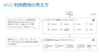 Web access
Management
Diagnostics
Monitoring
& Alerting
Licensing
Gateway
Scaling
Broker
Azure
Active Directory
マイクロソフト管理のコントロールプレーン
お客様所有の Azure サブスクリプション
Windows 7
Enterprise
RemoteAppWindows 10
Enterprise
Windows
Server 2012
R2 and up
Windows 10
Enterprise
multi-session
WVD 利用費用の考え方
コントロールプレーンの使用料は
所定の Windows ライセンス(*)に
含まれており、追加コスト不要
(*) Windows 10 E3 など <詳細は次ページ>
仮想マシン、ストレージ、ネット
ワークなどの Azure 利用料金を実費
でお支払い
 