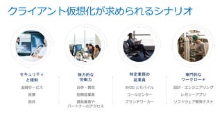 クライアント仮想化が求められるシナリオ
セキュリティ
と規制
金融サービス
医療
政府
弾力的な
労働力
合併・買収
短期従業員
請負業者や
パートナーのアクセス
特定業務の
従業員
BYOD とモバイル
コールセンター
ブランチワーカー
専門的な
ワークロード
設計・エンジニアリング
レガシーアプリ
ソフトウェア開発テスト
 