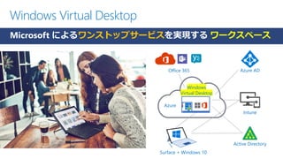 Windows Virtual Desktop
Azure
Windows
Virtual Desktop
Intune
Surface + Windows 10
Active Directory
Office 365 Azure AD
Microsoft によるワンストップサービスを実現する ワークスペース
 