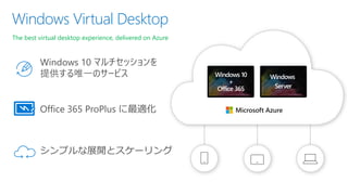 Windows Virtual Desktop
The best virtual desktop experience, delivered on Azure
Office 365 ProPlus に最適化
Windows 10 マルチセッションを
提供する唯一のサービス
シンプルな展開とスケーリング
Windows 10
+
Office 365
Windows
Server
 