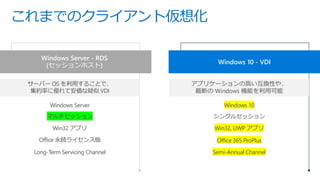 これまでのクライアント仮想化
Windows Server - RDS
(セッションホスト)
Windows 10 - VDI
サーバー OS を利用することで、
集約率に優れて安価な疑似 VDI
アプリケーションの高い互換性や、
最新の Windows 機能を利用可能
Windows Server
マルチセッション
Win32 アプリ
Office 永続ライセンス版
Long-Term Servicing Channel
Windows 10
シングルセッション
Win32, UWP アプリ
Office 365 ProPlus
Semi-Annual Channel
 