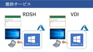 Windows Virtual Desktop 解説 | PPTX