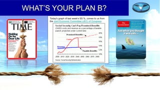 WHAT’S YOUR PLAN B?
Today's graph of last week's SS %, comes to us from
the Joint Economic Committee (JEC) of Congress:
 