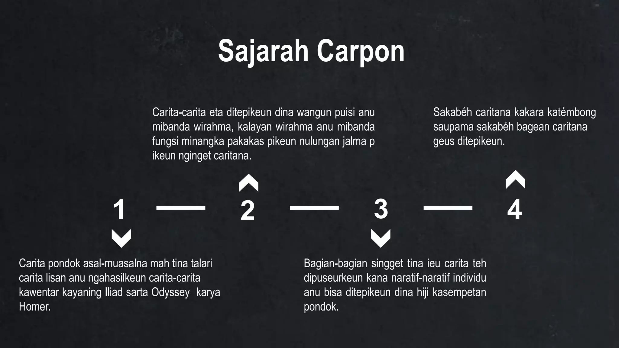 Basa sunda kelas_8_carpon | PPTX