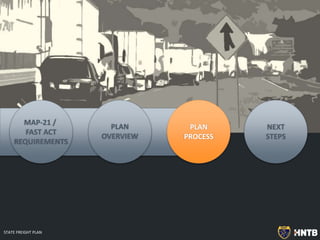 NEXT
STEPS
MAP-21 /
FAST ACT
REQUIREMENTS
PLAN
PROCESS
PLAN
OVERVIEW
STATE FREIGHT PLAN
 
