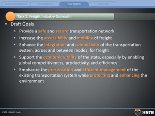 FEDERAL REQUIREMENTS PLAN OVERVIEW PLAN PROCESS NEXT STEPS
STATE FREIGHT PLAN
 Draft Goals
 Provide a safe and secure transportation network
 Increase the accessibility and mobility of freight
 Enhance the integration and connectivity of the transportation
system, across and between modes, for freight
 Support the economic vitality of the state, especially by enabling
global competitiveness, productivity, and efficiency
 Emphasize the preservation and efficient management of the
existing transportation system while protecting and enhancing the
environment
Task 2: Freight Industry Outreach
 