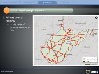 FEDERAL REQUIREMENTS PLAN OVERVIEW PLAN PROCESS NEXT STEPS
STATE FREIGHT PLAN
1. Primary arterial
roadway
– 1,266 miles of
primary arterials in
WV
Task 4: Identify Freight Network
 