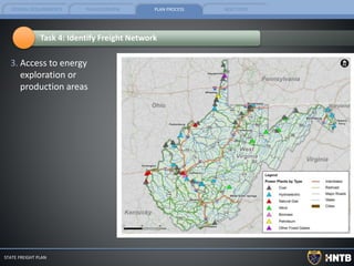 FEDERAL REQUIREMENTS PLAN OVERVIEW PLAN PROCESS NEXT STEPS
STATE FREIGHT PLAN
Task 4: Identify Freight Network
3. Access to energy
exploration or
production areas
 