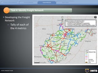 FEDERAL REQUIREMENTS PLAN OVERVIEW PLAN PROCESS NEXT STEPS
STATE FREIGHT PLAN
 Developing the Freight
Network
– Tally of each of
the 4 metrics
Task 4: Identify Freight Network
 