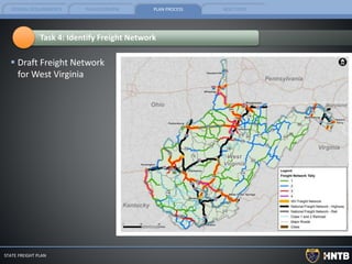 FEDERAL REQUIREMENTS PLAN OVERVIEW PLAN PROCESS NEXT STEPS
STATE FREIGHT PLAN
 Draft Freight Network
for West Virginia
Task 4: Identify Freight Network
 