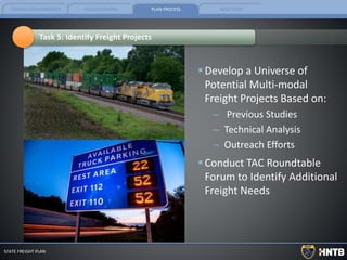 FEDERAL REQUIREMENTS PLAN OVERVIEW PLAN PROCESS NEXT STEPS
STATE FREIGHT PLAN
Develop a Universe of
Potential Multi-modal
Freight Projects Based on:
– Previous Studies
– Technical Analysis
– Outreach Efforts
Conduct TAC Roundtable
Forum to Identify Additional
Freight Needs
Task 5: Identify Freight Projects
 