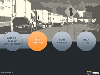 PLAN
PROCESS
NEXT
STEPS
MAP-21 /
FAST ACT
REQUIREMENTS
PLAN
OVERVIEW
STATE FREIGHT PLAN
 