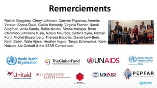 Rachel Baggaley, Cheryl Johnson, Carmen Figueroa, Annette
Verster, Shona Dalal, Caitlin Kennedy, Virginia Fonner, Nandi
Siegfried, Anita Sands, Buhle Ncube, Simba Mabaya, Brian
Chirombo, Christine Kisia, Robyn Meurant, Caitlin Payne, Nathan
Ford, Michel Beusenberg, Theresa Babovic, Daniel Low-Beer,
Keith Sabin, Wale Ajose, Heather Ingold, Tanya Schewchuk, Karin
Hatzold, Liz Corbett & the STAR Consortium.
Remerciements
 