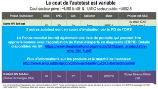 Le cout de l’autotest est variable
Cout secteur prive : ~US$ 5–48 & LMIC secteur public: ~US$2-5
Produit (fournisseur) SENS SPEC Gen. Spécimen Statut Prix par test (US$)
Atomo HIV Self-test
(Atomo Diagnostics, Australie)
SD SD 3me Sang ERPD 3
Au détail: 13.40
Départ usine:3
(volume dépendant)
Biosure HIV Self Test**
(Biosure, UK)
99.7% 99.9% 2me Sang CE
42-48 (consommateur) &
7.50–15 (secteur public)
Revenue IS: 5
INSTI HIV Self Test**
(Bioanalytical, Canada)
100% 99.8% 3me* Sang ERPD 3
Revenue IS: 33; Revenue II: 8-
10; Dist: 3
SURE Check HIV-1/2
(Chembio Diagnostics Sys, USA)
SD SD 2me Sang ERPD 3 Sur demande
OraQuick HIV Self-Test
(OraSure Technologies, USA)
NA NA 2me Oral WHO PQ
Au détail: 9.50
50 pays Revenue II/faible
2.00
Les kits énumérés ont l'approbation d'un membre fondateur du GHTF. Toutes les informations sont fournies par les fabricants à travers le 1er trimestre 2018 ERPD et le paysage UNITAID /
OMS Juillet 2017). ** Produits au détail deux versions - avec étui souple et rigide pour différents marchés.
3 autres autotest sont en cours d'évaluation par le PQ de l'OMS
Le Fonds mondial fournit également une liste de produits qui peuvent être
approvisionnées avec l'approbation du Panel d'experts en diagnostic (ERPD). Détails
disponibles via GF: https://www.theglobalfund.org/media/5878/psm_productshiv-
who_list_fr.pdf
Plus d'informations sur les produits et le marché de l’autotest:
http://www.who.int/hiv/pub/vct/hiv-self-testing-2017-thirdedition/en/
 