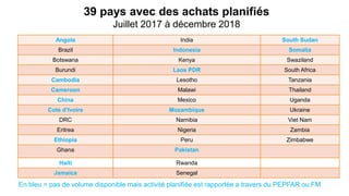 39 pays avec des achats planifiés
Juillet 2017 à décembre 2018
En bleu = pas de volume disponible mais activité planifiée est rapportée a travers du PEPFAR ou FM
Angola India South Sudan
Brazil Indonesia Somalia
Botswana Kenya Swaziland
Burundi Laos PDR South Africa
Cambodia Lesotho Tanzania
Cameroon Malawi Thailand
China Mexico Uganda
Cote d’Ivoire Mozambique Ukraine
DRC Namibia Viet Nam
Eritrea Nigeria Zambia
Ethiopia Peru Zimbabwe
Ghana Pakistan
Haiti Rwanda
Jamaica Senegal
 
