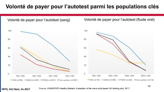 PATH, Viet Nam, Vu 2017
Volonté de payer pour l’autotest (sang) Volonté de payer pour l’autotest (fluide oral)
Volonté de payer pour l’autotest parmi les populations clés
 